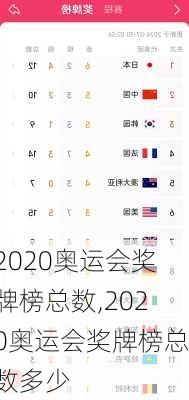 2020奥运会奖牌榜总数,2020奥运会奖牌榜总数多少