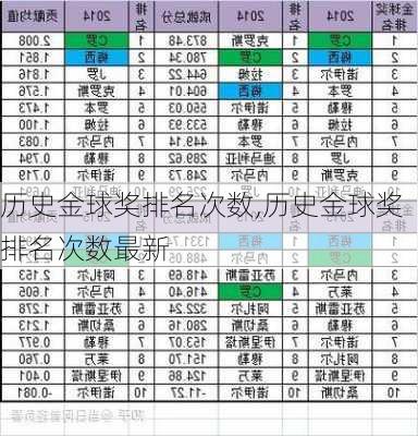 历史金球奖排名次数,历史金球奖排名次数最新