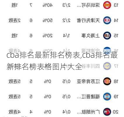 cba排名最新排名榜表,cba排名最新排名榜表格图片大全