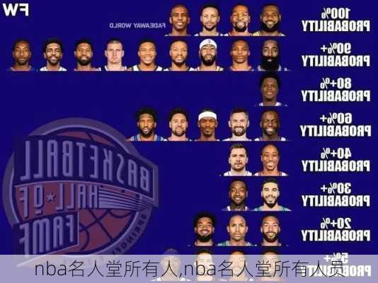 nba名人堂所有人,nba名人堂所有人员