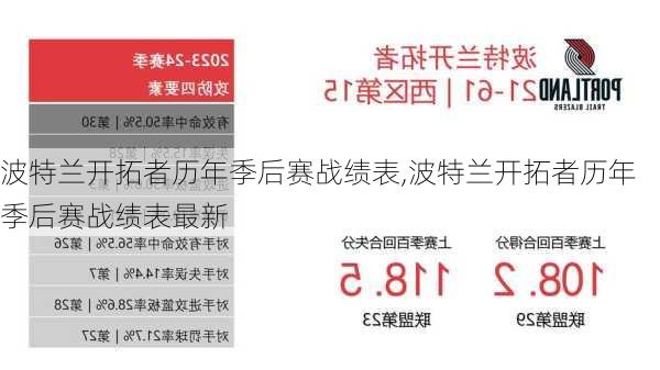 波特兰开拓者历年季后赛战绩表,波特兰开拓者历年季后赛战绩表最新