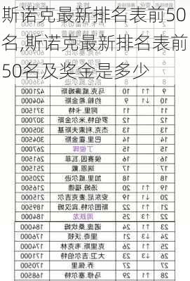 斯诺克最新排名表前50名,斯诺克最新排名表前50名及奖金是多少