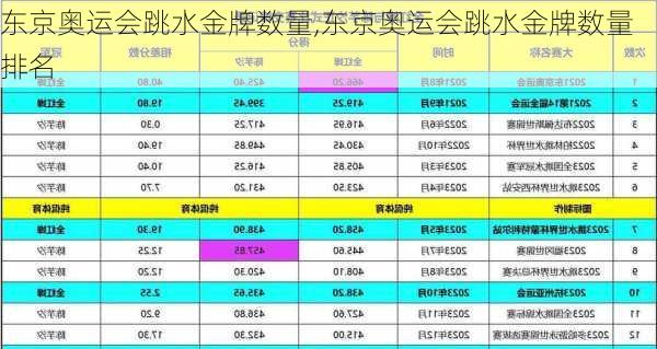 东京奥运会跳水金牌数量,东京奥运会跳水金牌数量排名