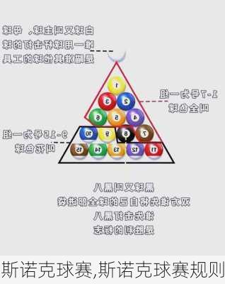 斯诺克球赛,斯诺克球赛规则