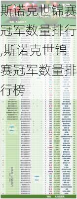 斯诺克世锦赛冠军数量排行,斯诺克世锦赛冠军数量排行榜