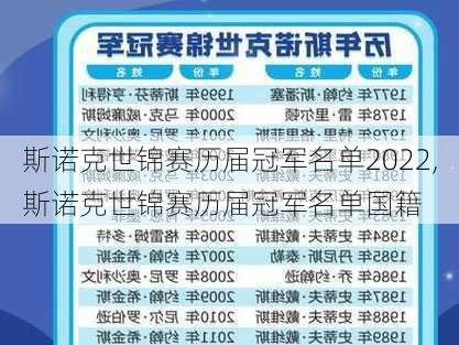 斯诺克世锦赛历届冠军名单2022,斯诺克世锦赛历届冠军名单国籍
