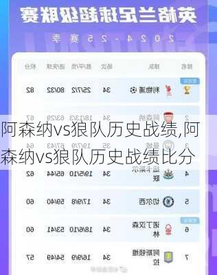 阿森纳vs狼队历史战绩,阿森纳vs狼队历史战绩比分