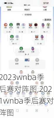 2023wnba季后赛对阵图,2021wnba季后赛对阵图