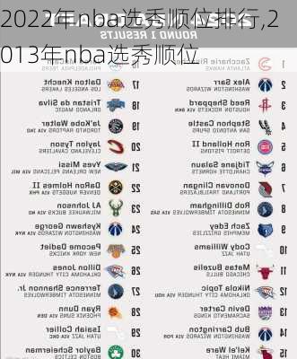 2022年nba选秀顺位排行,2013年nba选秀顺位