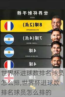世界杯进球数排名球员怎么排,世界杯进球数排名球员怎么排的