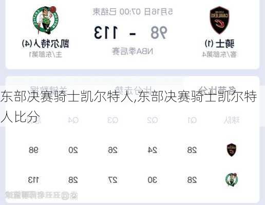 东部决赛骑士凯尔特人,东部决赛骑士凯尔特人比分