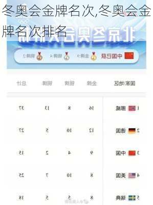 冬奥会金牌名次,冬奥会金牌名次排名