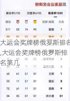 大运会奖牌榜俄罗斯排名,大运会奖牌榜俄罗斯排名第几