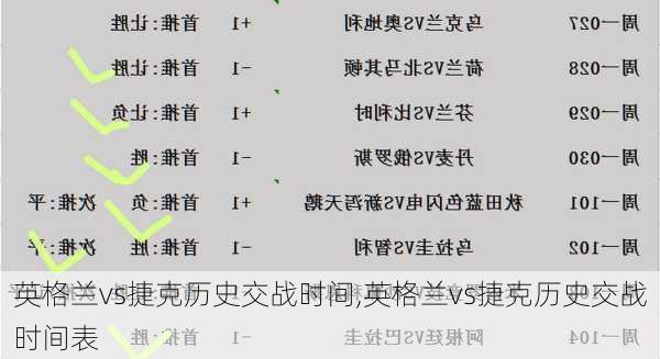 英格兰vs捷克历史交战时间,英格兰vs捷克历史交战时间表