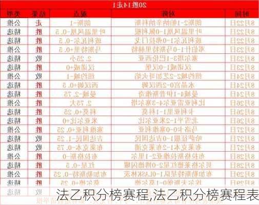 法乙积分榜赛程,法乙积分榜赛程表