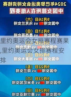 里约奥运会女排赛程赛果,里约奥运会女排赛程安排