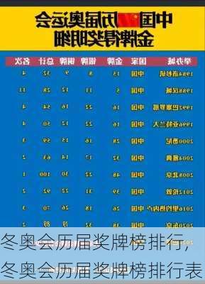 冬奥会历届奖牌榜排行,冬奥会历届奖牌榜排行表