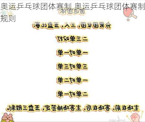 奥运乒乓球团体赛制,奥运乒乓球团体赛制规则
