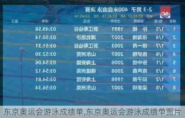 东京奥运会游泳成绩单,东京奥运会游泳成绩单图片