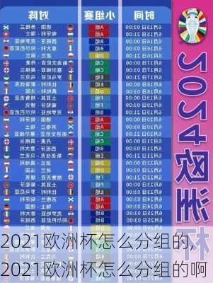 2021欧洲杯怎么分组的,2021欧洲杯怎么分组的啊