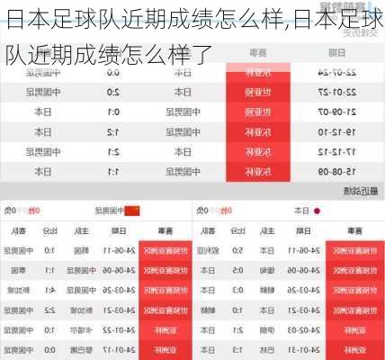 日本足球队近期成绩怎么样,日本足球队近期成绩怎么样了