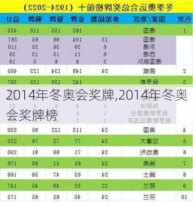 2014年冬奥会奖牌,2014年冬奥会奖牌榜