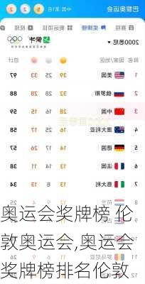 奥运会奖牌榜 伦敦奥运会,奥运会奖牌榜排名伦敦