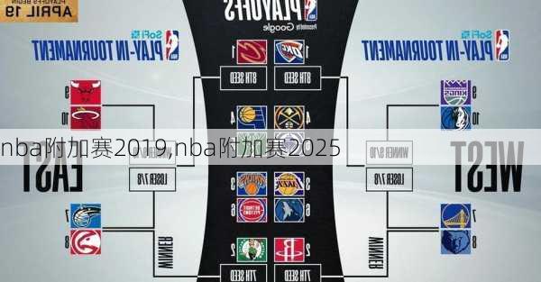 nba附加赛2019,nba附加赛2025