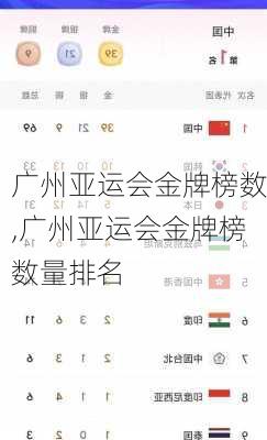 广州亚运会金牌榜数,广州亚运会金牌榜数量排名