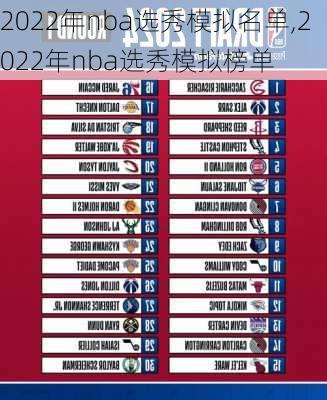 2022年nba选秀模拟名单,2022年nba选秀模拟榜单