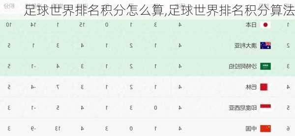 足球世界排名积分怎么算,足球世界排名积分算法