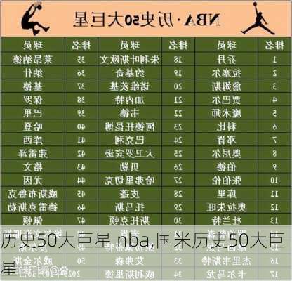 历史50大巨星 nba,国米历史50大巨星
