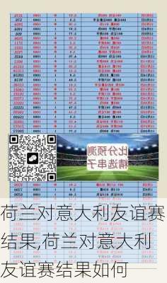 荷兰对意大利友谊赛结果,荷兰对意大利友谊赛结果如何