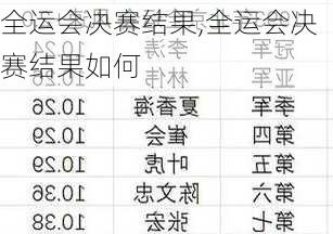 全运会决赛结果,全运会决赛结果如何