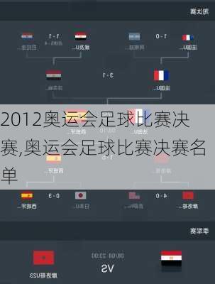 2012奥运会足球比赛决赛,奥运会足球比赛决赛名单