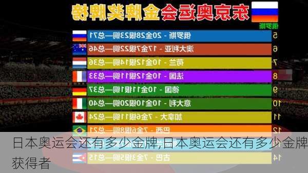 日本奥运会还有多少金牌,日本奥运会还有多少金牌获得者