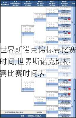世界斯诺克锦标赛比赛时间,世界斯诺克锦标赛比赛时间表