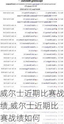 威尔士近期比赛战绩,威尔士近期比赛战绩如何