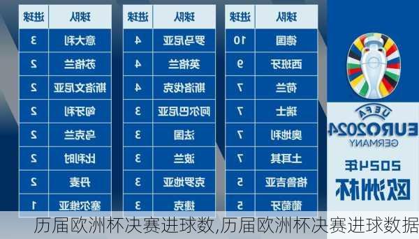 历届欧洲杯决赛进球数,历届欧洲杯决赛进球数据