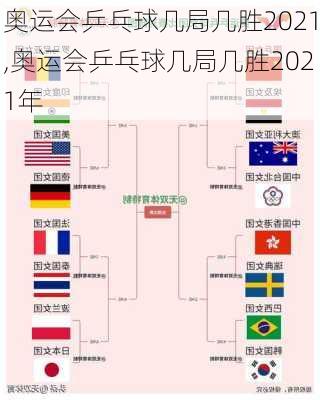 奥运会乒乓球几局几胜2021,奥运会乒乓球几局几胜2021年