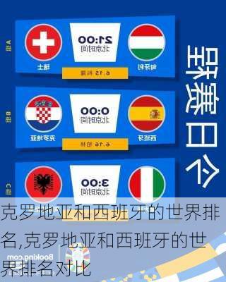 克罗地亚和西班牙的世界排名,克罗地亚和西班牙的世界排名对比