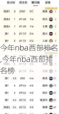 今年nba西部排名,今年nba西部排名榜