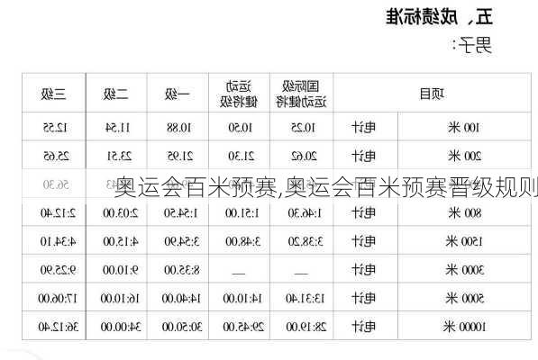 奥运会百米预赛,奥运会百米预赛晋级规则