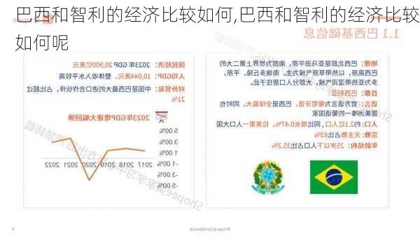 巴西和智利的经济比较如何,巴西和智利的经济比较如何呢