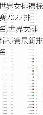 世界女排锦标赛2022排名,世界女排锦标赛最新排名