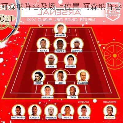 阿森纳阵容及场上位置,阿森纳阵容2021