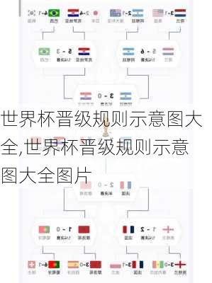 世界杯晋级规则示意图大全,世界杯晋级规则示意图大全图片