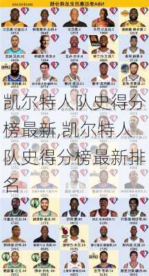 凯尔特人队史得分榜最新,凯尔特人队史得分榜最新排名