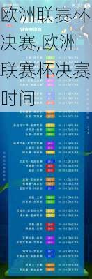 欧洲联赛杯决赛,欧洲联赛杯决赛时间