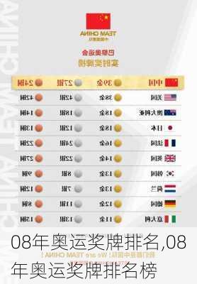 08年奥运奖牌排名,08年奥运奖牌排名榜